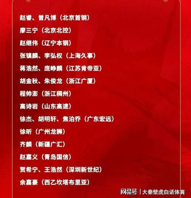 争议！深夜23点，中国男篮变天：官宣21人大名单 周琦郭昊文无缘