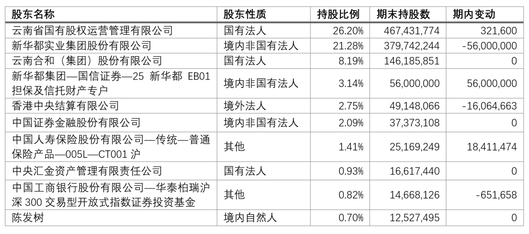 开云体育下载管理-陈首富终究吞不下云南白药 | 棱镜