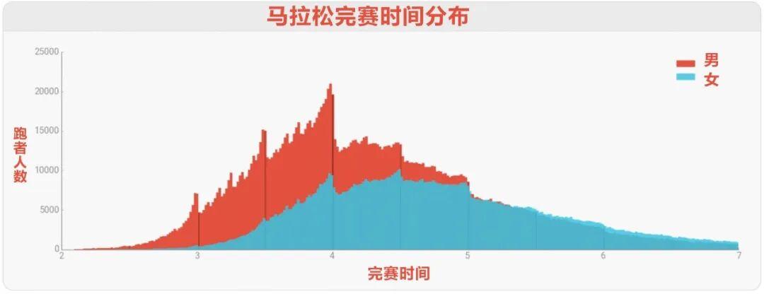 开云体育下载公司-马拉松跑者的静默执念:#破3!跑出2:59:59或更好成绩