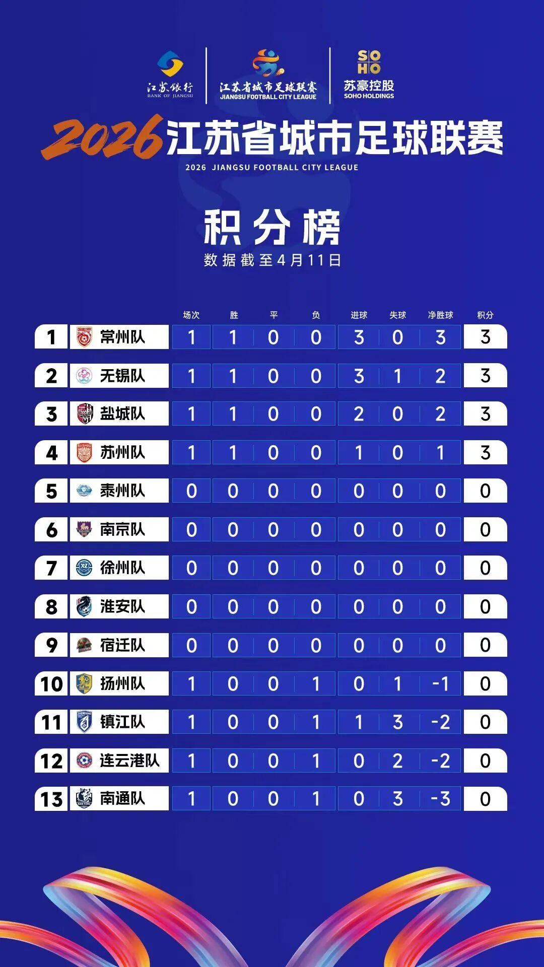 开云体育下载平台-听说,常州已经改名“常洲”了!