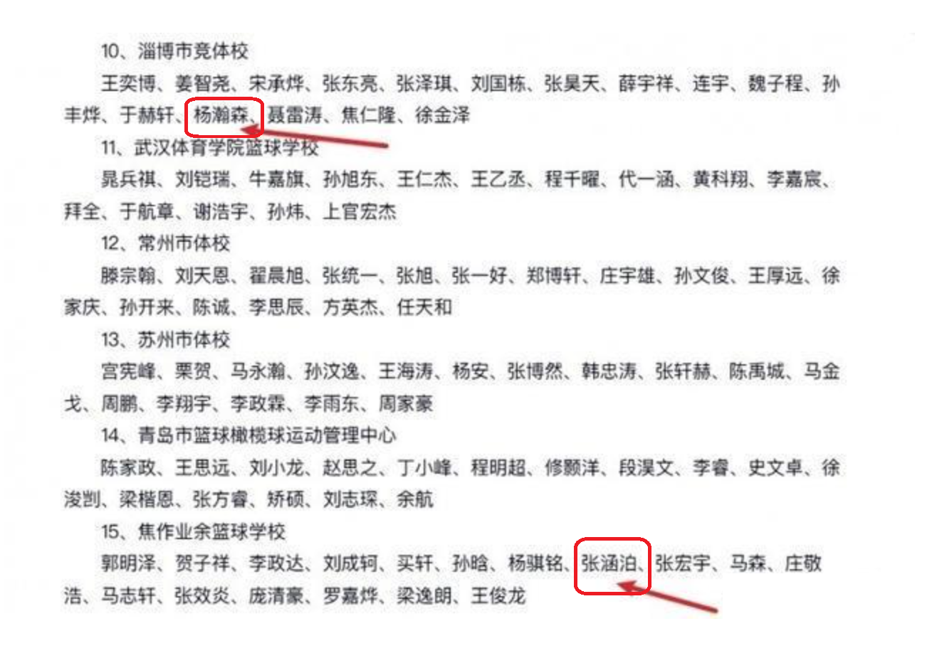 开云体育下载平台-篮协做出了1个重要的决定!